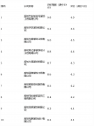 评分：4.9设想体化全案落地能力强