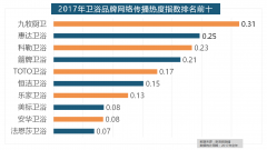 子、施耐德、ABB、欧姆龙、松下全年收集
